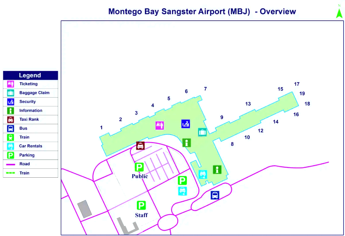 Sangster internasjonale flyplass